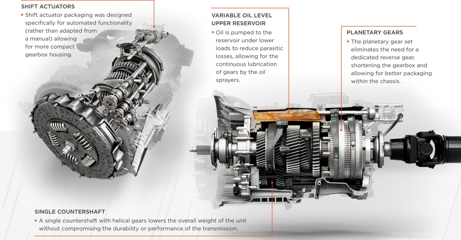 International S13 Integrated Power Train - Lakeside International Trucks